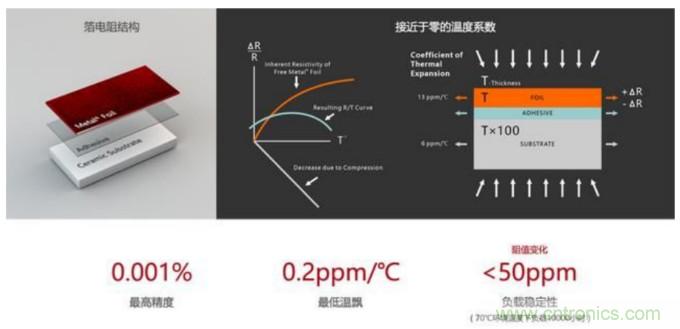 10個技術(shù)理由：金屬箔電阻內(nèi)在特殊設(shè)計