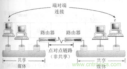 一點點了解數(shù)據(jù)通信，數(shù)據(jù)通信原理介紹(上)