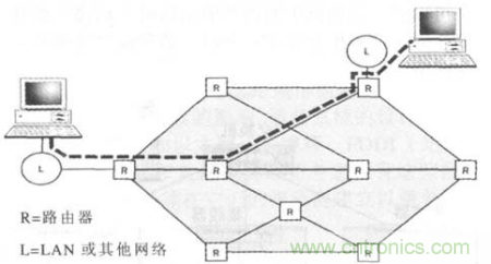 一點(diǎn)點(diǎn)了解數(shù)據(jù)通信，數(shù)據(jù)通信原理介紹(下)