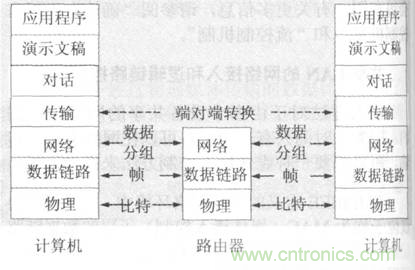 一點(diǎn)點(diǎn)了解數(shù)據(jù)通信，數(shù)據(jù)通信原理介紹(下)