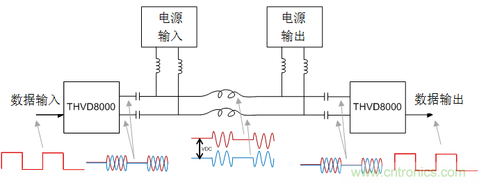 用于電力線通信的帶OOK調(diào)制的RS-485收發(fā)器如何簡(jiǎn)化總線設(shè)計(jì)并降低成本？