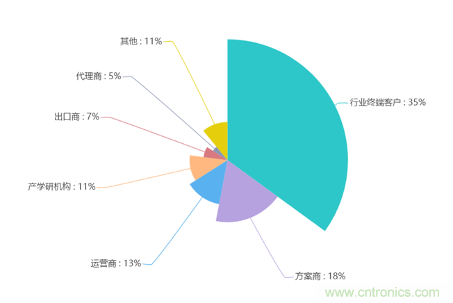 2020年Q2快包市場研究報告：疫情新常態(tài)下電子方案需求趨勢