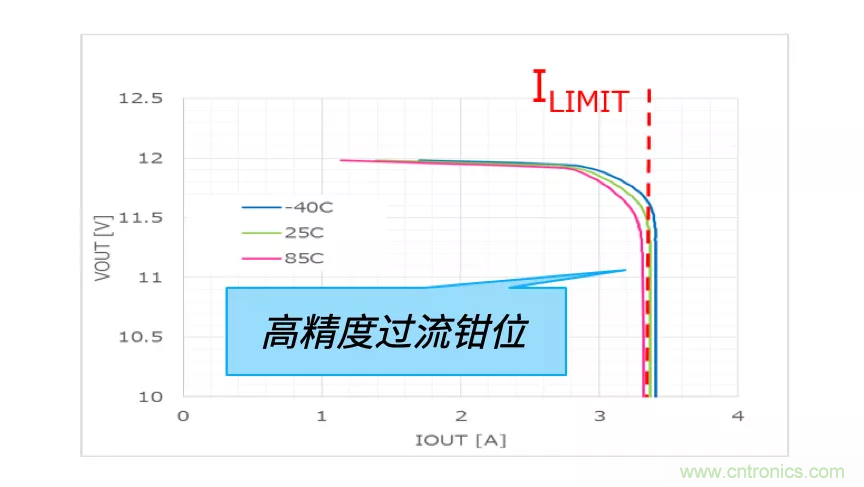 顛覆傳統(tǒng)！原來(lái)“保險(xiǎn)絲”還可以這樣設(shè)計(jì)~