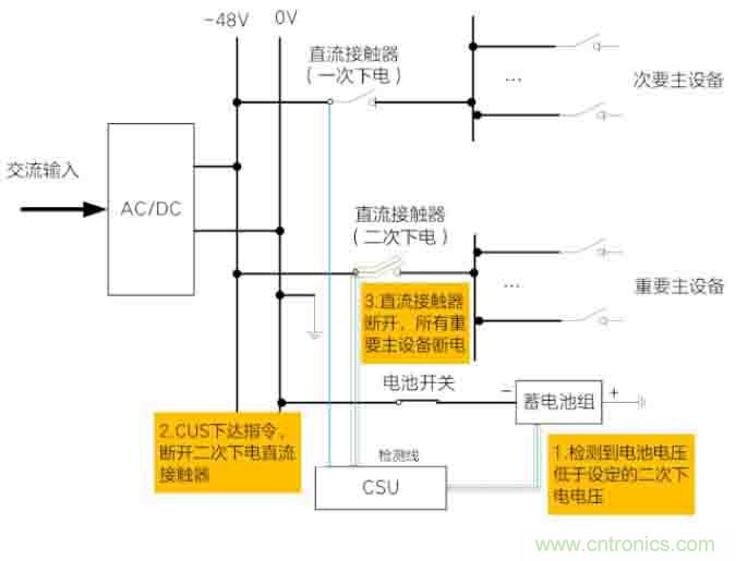 基站停電，后備電源耗盡！怎么辦？