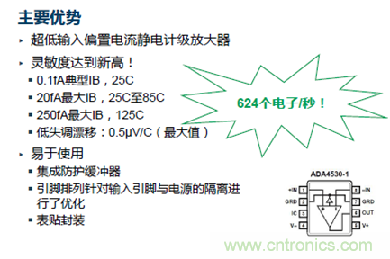 穿越電流測量的無人區(qū)——pA等級電流測量