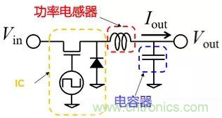 功率電感器基礎第1章：何謂功率電感器？工藝特點上的差異？