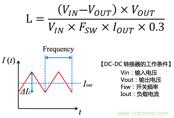 功率電感器基礎第1章：何謂功率電感器？工藝特點上的差異？