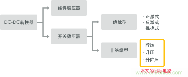 功率電感器基礎(chǔ)第1章：何謂功率電感器？工藝特點上的差異？