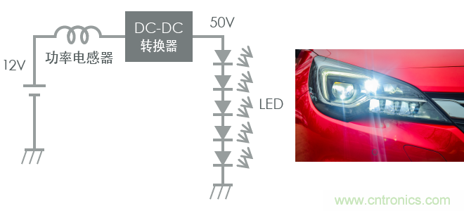 功率電感器基礎(chǔ)第1章：何謂功率電感器？工藝特點上的差異？