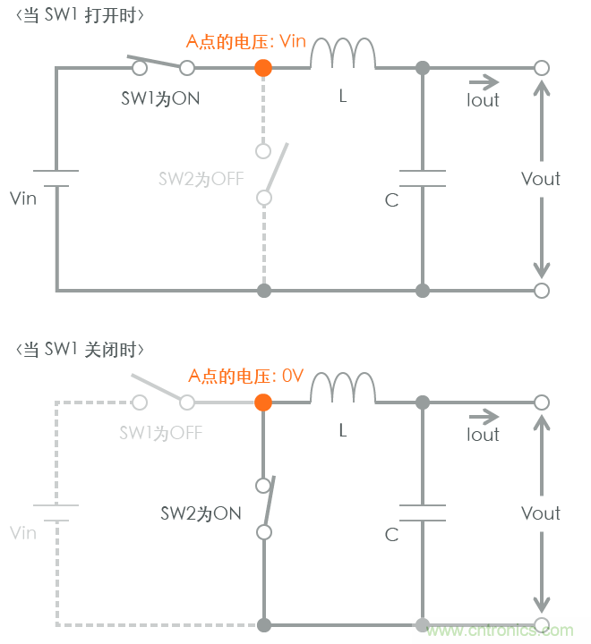 功率電感器基礎(chǔ)第1章：何謂功率電感器？工藝特點上的差異？