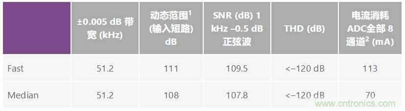 高性能模塊化儀器儀表如何實現更好的應用和更小的尺寸