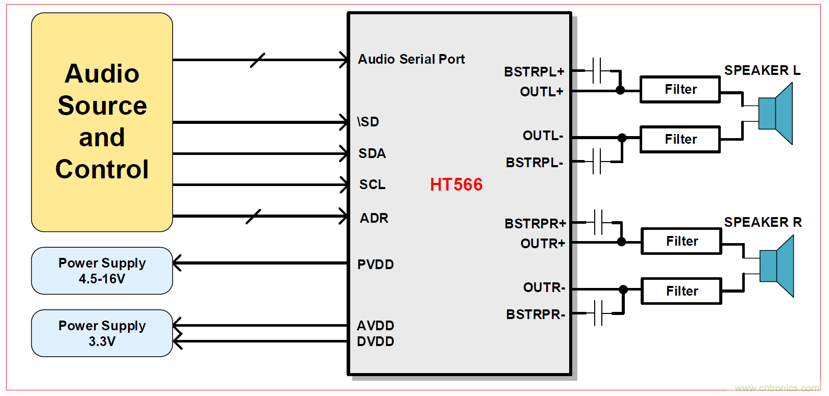 HT566 I2S數(shù)字輸入2x20W立體聲無電感閉環(huán)D類音頻功放解決方案