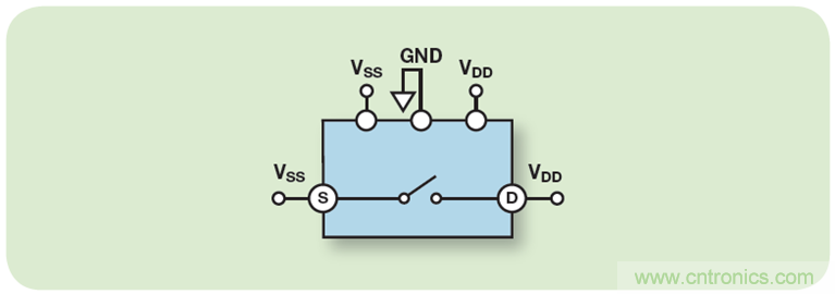 利用防閂鎖型ADG5408 8:1多路復用器實現(xiàn)魯棒的電池監(jiān)控解決方案