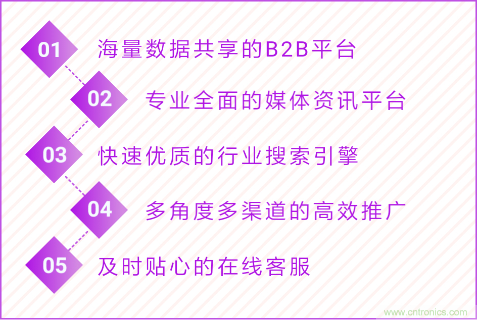 寧波照明展配套線上商城來了！完善線上+線下展會(huì)體系