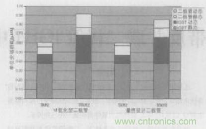 如何利用IGBT技術實現(xiàn)反并聯(lián)二極管的正確設計？