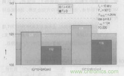 如何利用IGBT技術實現(xiàn)反并聯(lián)二極管的正確設計？