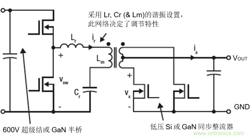 GaN將能源效率推升至新高度！