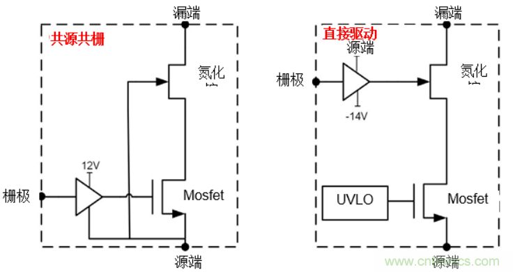 一文掌握 GaN 器件的直接驅動配置！