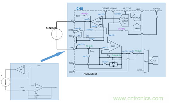 新一代智能氣體檢測(cè)方案