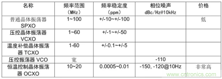 絕對(duì)干貨！PLL應(yīng)用的常見(jiàn)問(wèn)題及解決方法