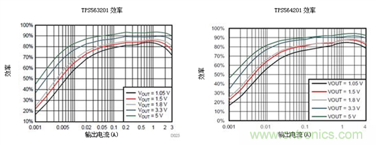 保持直流/直流解決方案簡(jiǎn)單易用，適用于成本敏感型應(yīng)用