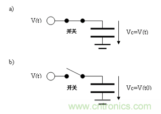 如何通過(guò)高精度模數(shù)轉(zhuǎn)換器的驅(qū)動(dòng)來(lái)優(yōu)化模擬前端？