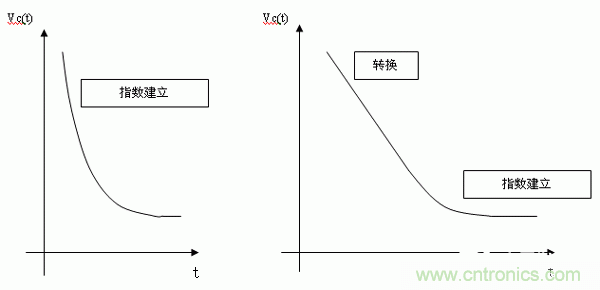 如何通過(guò)高精度模數(shù)轉(zhuǎn)換器的驅(qū)動(dòng)來(lái)優(yōu)化模擬前端？