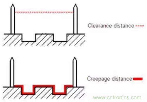 如何確定電路板Layout爬電距離、電氣間隙？