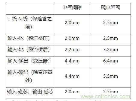 如何確定電路板Layout爬電距離、電氣間隙？