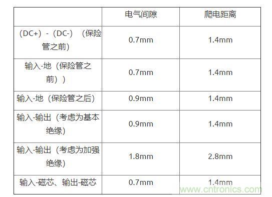 如何確定電路板Layout爬電距離、電氣間隙？