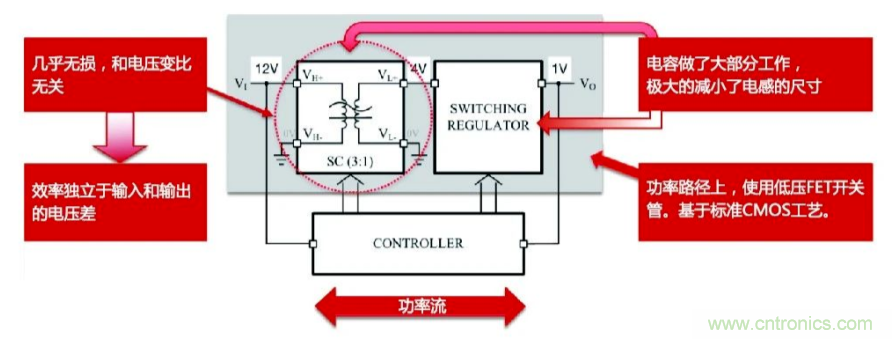 關(guān)于電荷泵電源，你想知道的都在這里~~~