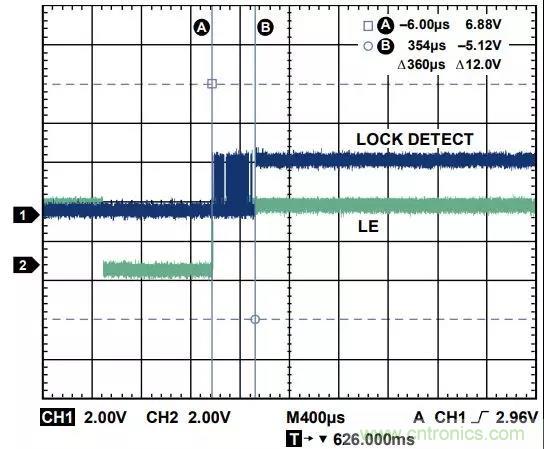 ADI教你如何把PLL鎖定時間從4.5 ms 縮短到 360 μs？