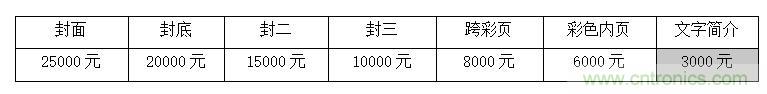 2021中國(深圳)國際集成電路產(chǎn)業(yè)與應(yīng)用展覽會暨論壇