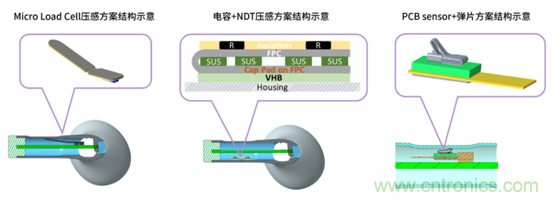 致敬華為，NDT電容壓感觸控方案助燃FreeBuds Pro一往無(wú)前