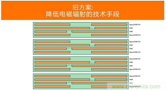 如何設(shè)計高壓隔離式電源，輕松實現(xiàn)緊湊、低 EMI 目標？