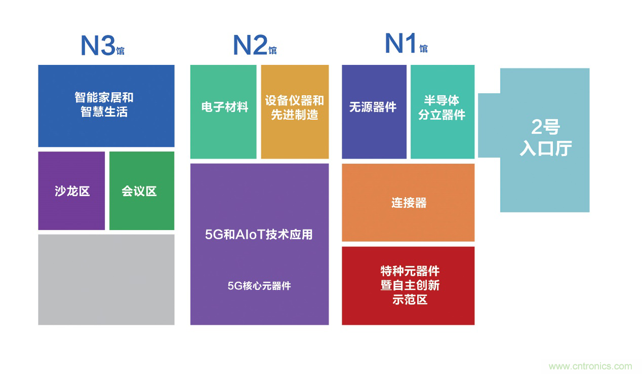 連接器新格局正在形成，乘風破浪你在哪里？