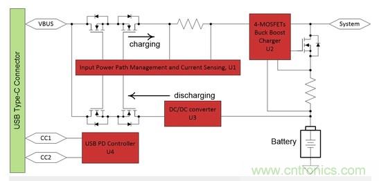 Buck-Boost集成電路提供更快的充電速度，更長的電池壽命