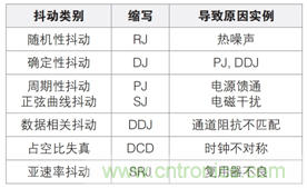 MSO6B專治抖動！查找和診斷功率完整性問題導(dǎo)致的抖動