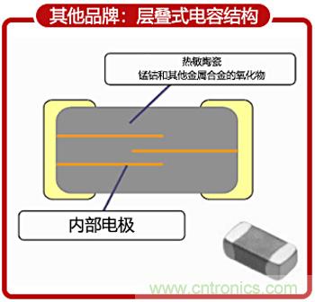 NTC熱敏電阻基礎以及應用和選擇