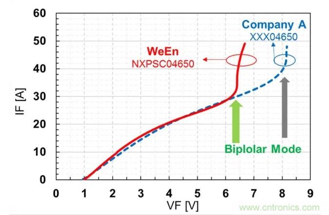 碳化硅肖特基二極管的設(shè)計與優(yōu)化