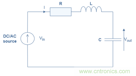 串聯(lián)RLC電路原理和應(yīng)用