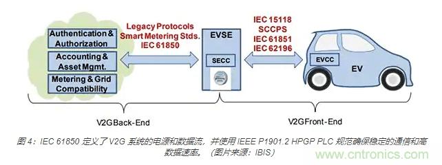 利用雙向電源轉(zhuǎn)換器和 PFC 來提高 HEV、BEV 和電網(wǎng)的能效