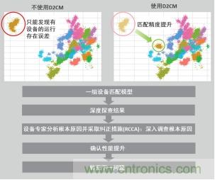 分析與診斷：“從小到大到更好”