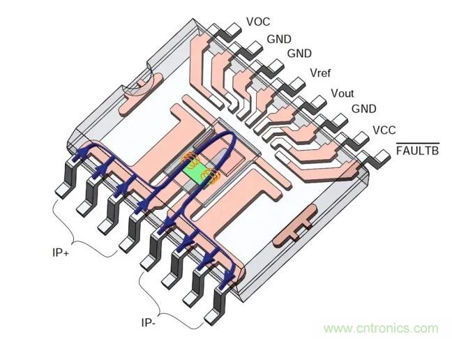 磁性電流傳感器可提高電力應(yīng)用的效率