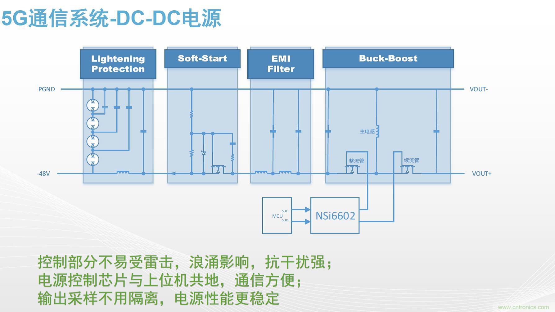 高功率電源應(yīng)用中需要怎樣的隔離驅(qū)動(dòng)？