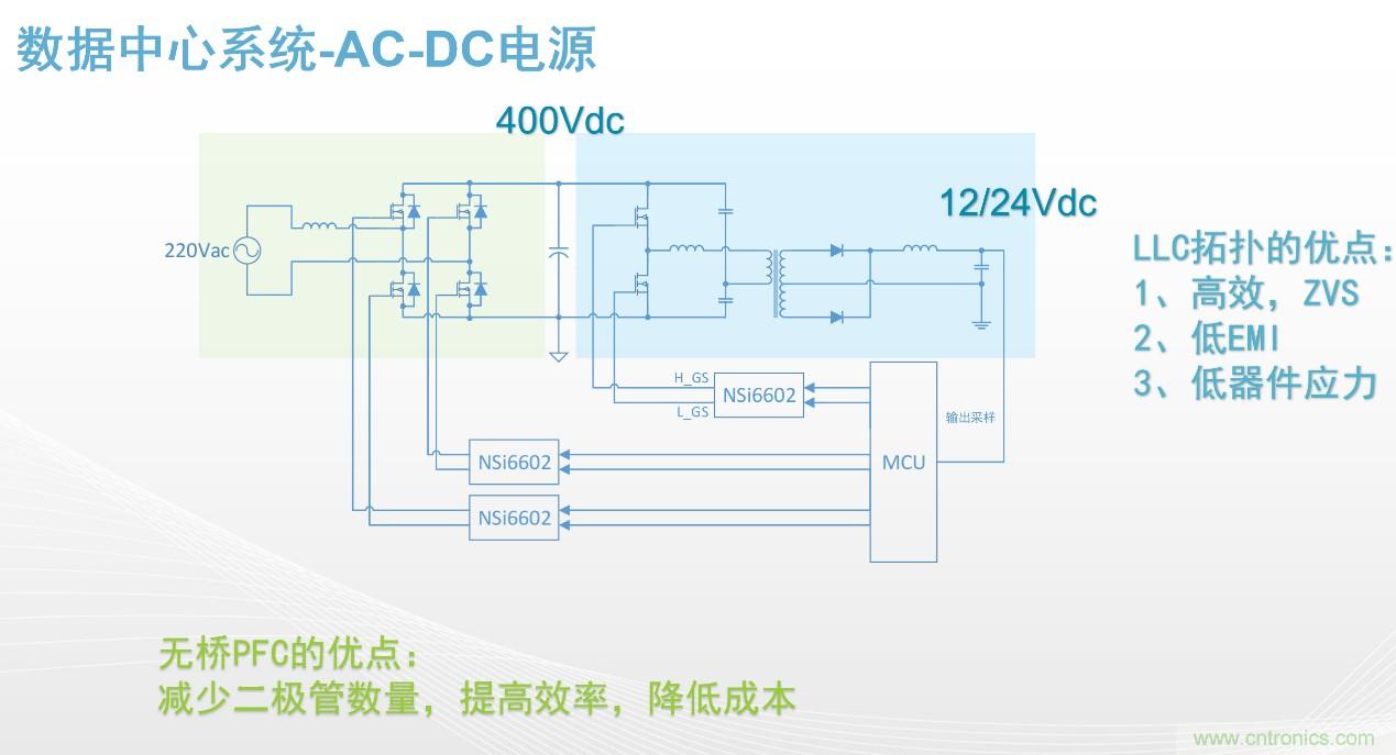 高功率電源應(yīng)用中需要怎樣的隔離驅(qū)動(dòng)？