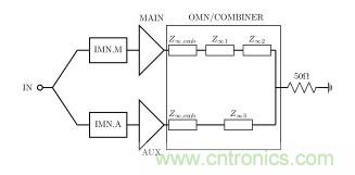 2.8GHz–3.6GHz 20W氮化鎵Doherty功率放大器的設(shè)計(jì)方法