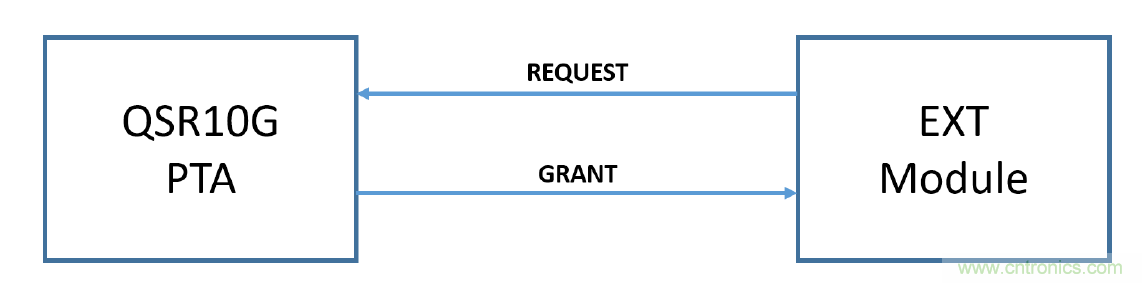 在2.4GHz共存WLAN、藍(lán)牙、ZigBee和Thread在2.4GHz頻段共存