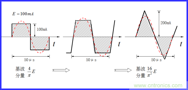 如何簡便標(biāo)定信號源電流大小？