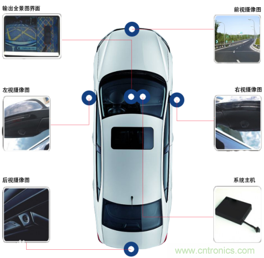 雅特力在車用電子領(lǐng)域再度突破，AT32 MCU大量應(yīng)用于ADAS環(huán)視系統(tǒng)